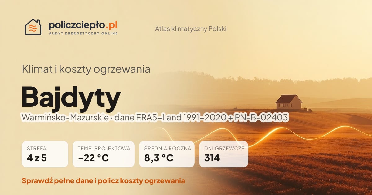 Klimat Bajdyty (Warmińsko-Mazurskie) - infografika: strefa klimatyczna 4, temperatura projektowa -22 °C, średnia roczna 8.3 °C, 314 dni grzewczych rocznie