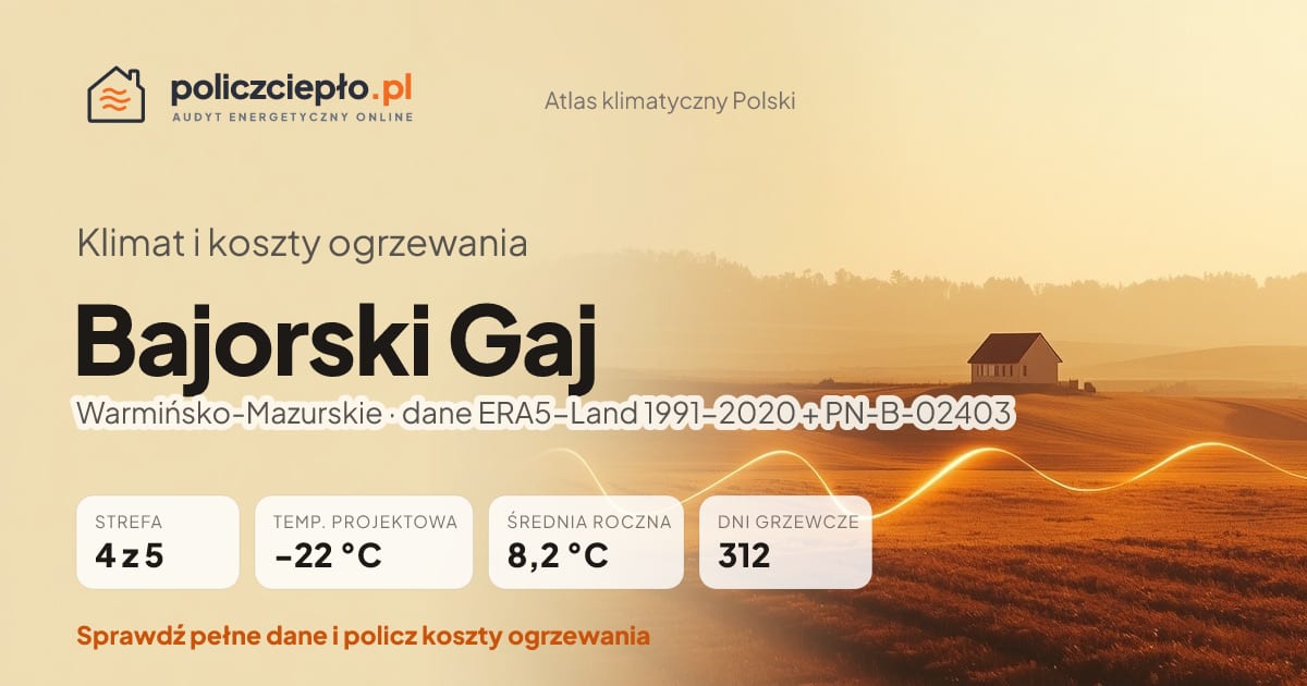Klimat Bajorski Gaj (Warmińsko-Mazurskie) - infografika: strefa klimatyczna 4, temperatura projektowa -22 °C, średnia roczna 8.2 °C, 312 dni grzewczych rocznie