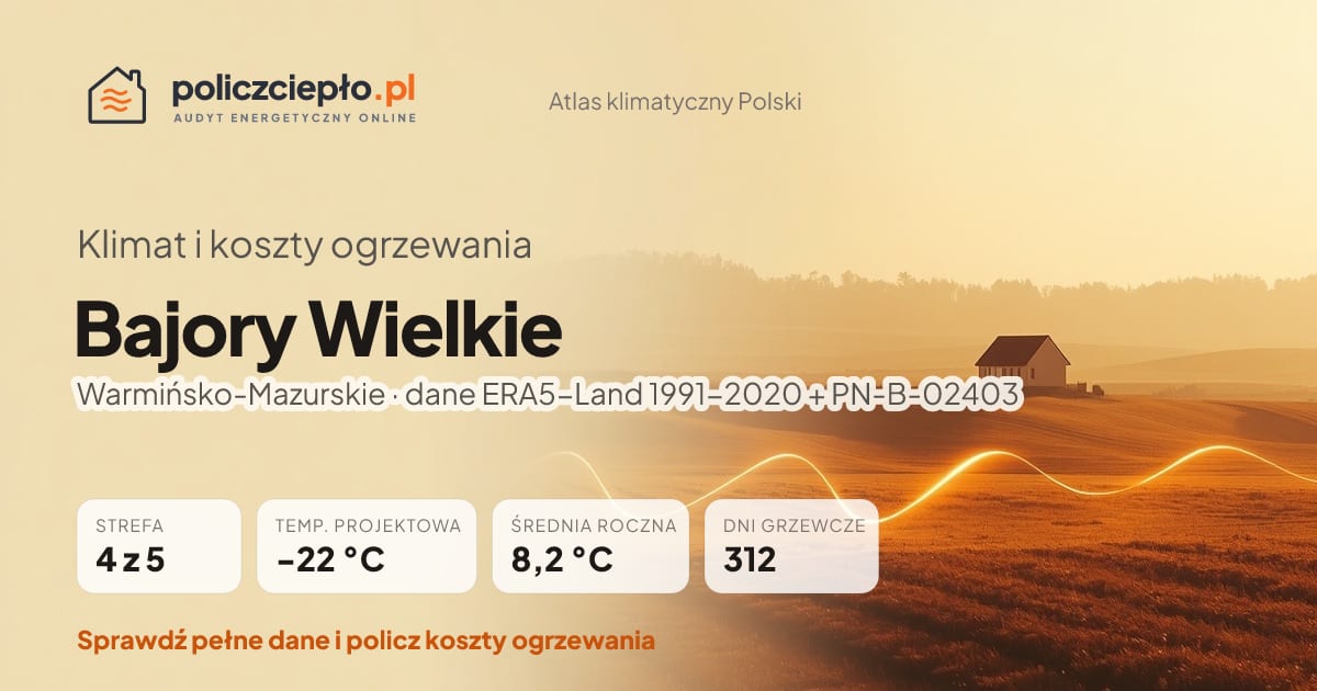 Klimat Bajory Wielkie (Warmińsko-Mazurskie) - infografika: strefa klimatyczna 4, temperatura projektowa -22 °C, średnia roczna 8.2 °C, 312 dni grzewczych rocznie