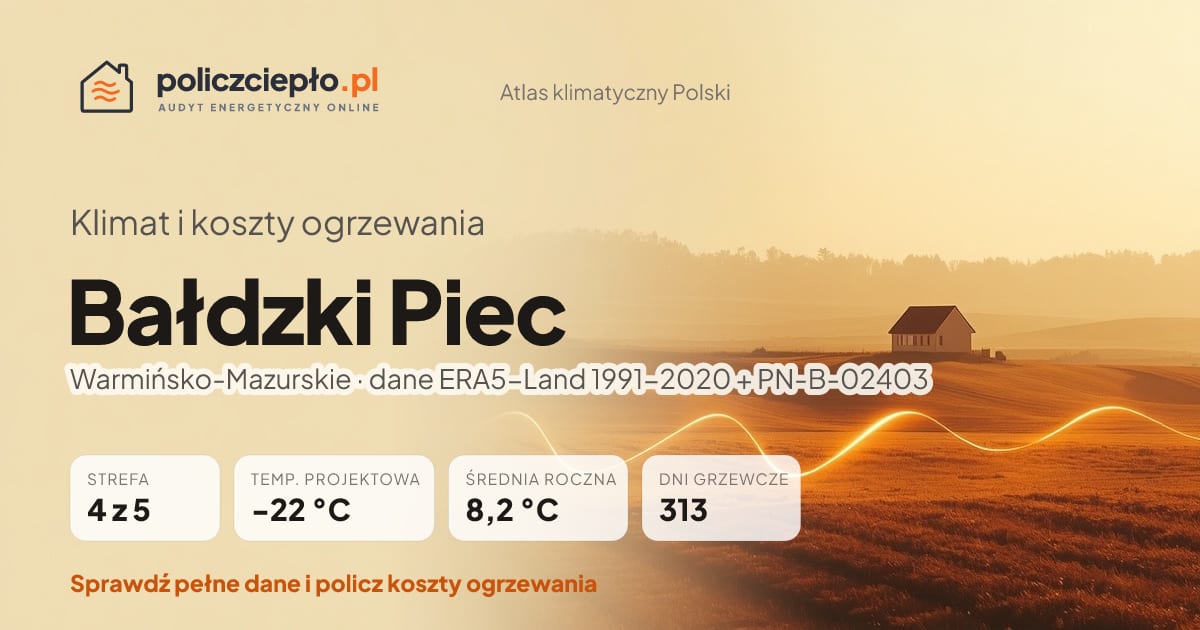 Klimat Bałdzki Piec (Warmińsko-Mazurskie) - infografika: strefa klimatyczna 4, temperatura projektowa -22 °C, średnia roczna 8.2 °C, 313 dni grzewczych rocznie