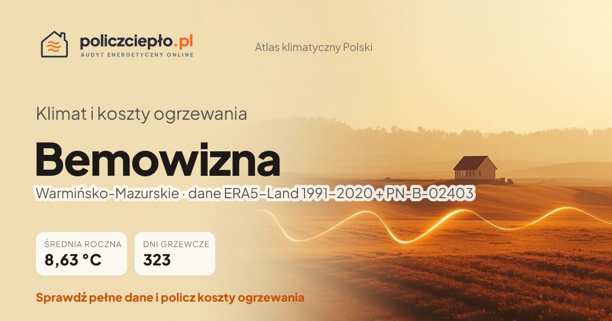 Klimat Bemowizna (Warmińsko-Mazurskie) - infografika: średnia roczna 8.63 °C, 323 dni grzewczych rocznie