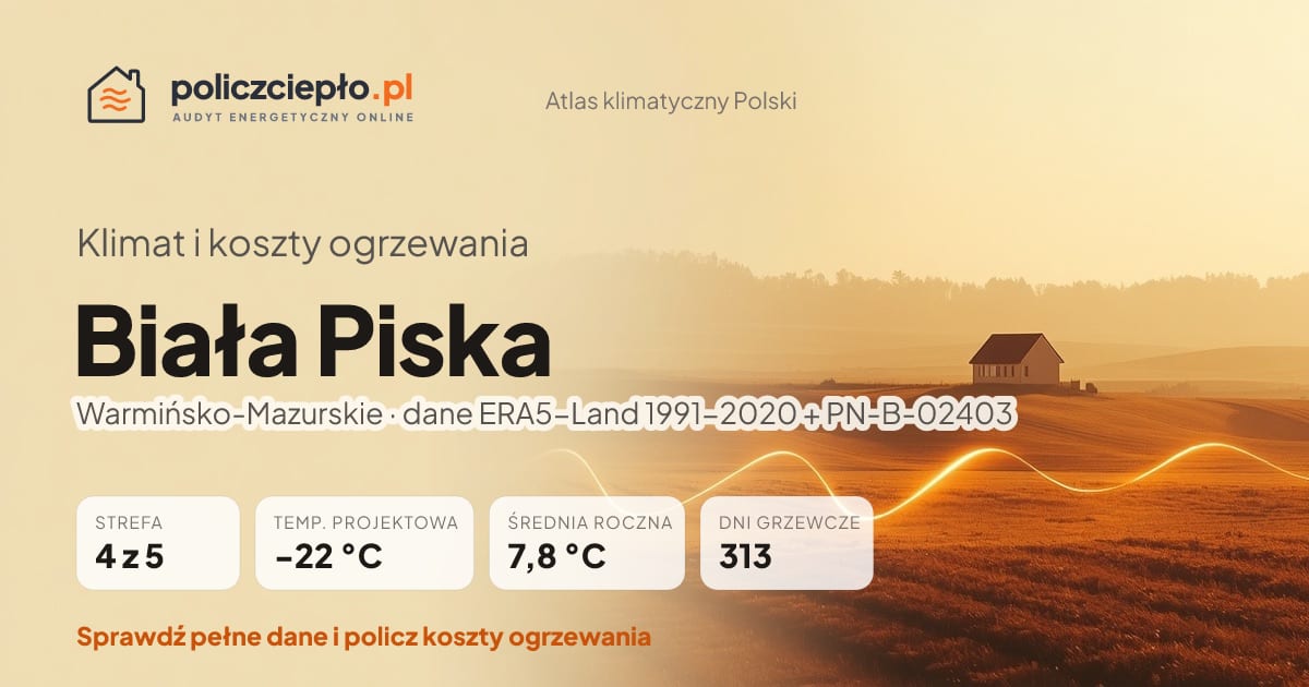 Klimat Biała Piska (Warmińsko-Mazurskie) - infografika: strefa klimatyczna 4, temperatura projektowa -22 °C, średnia roczna 7.8 °C, 313 dni grzewczych rocznie