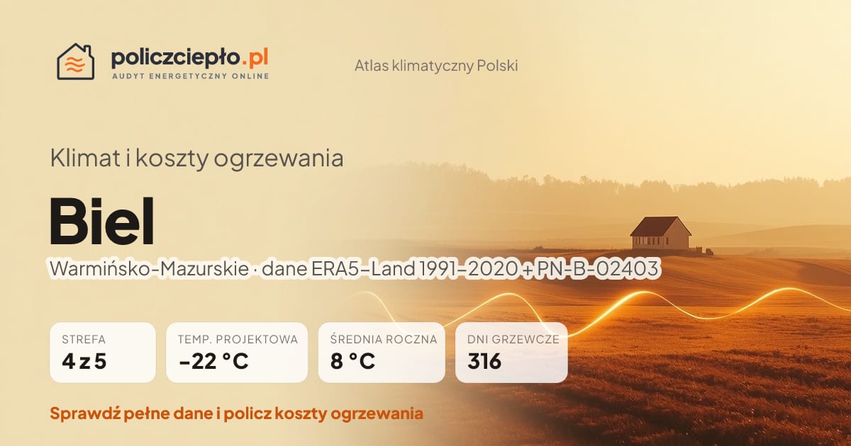 Klimat Biel (Warmińsko-Mazurskie) - infografika: strefa klimatyczna 4, temperatura projektowa -22 °C, średnia roczna 8 °C, 316 dni grzewczych rocznie