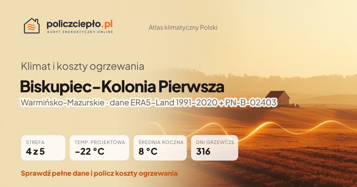 Klimat Biskupiec-Kolonia Pierwsza (Warmińsko-Mazurskie) - infografika: strefa klimatyczna 4, temperatura projektowa -22 °C, średnia roczna 8 °C, 316 dni grzewczych rocznie