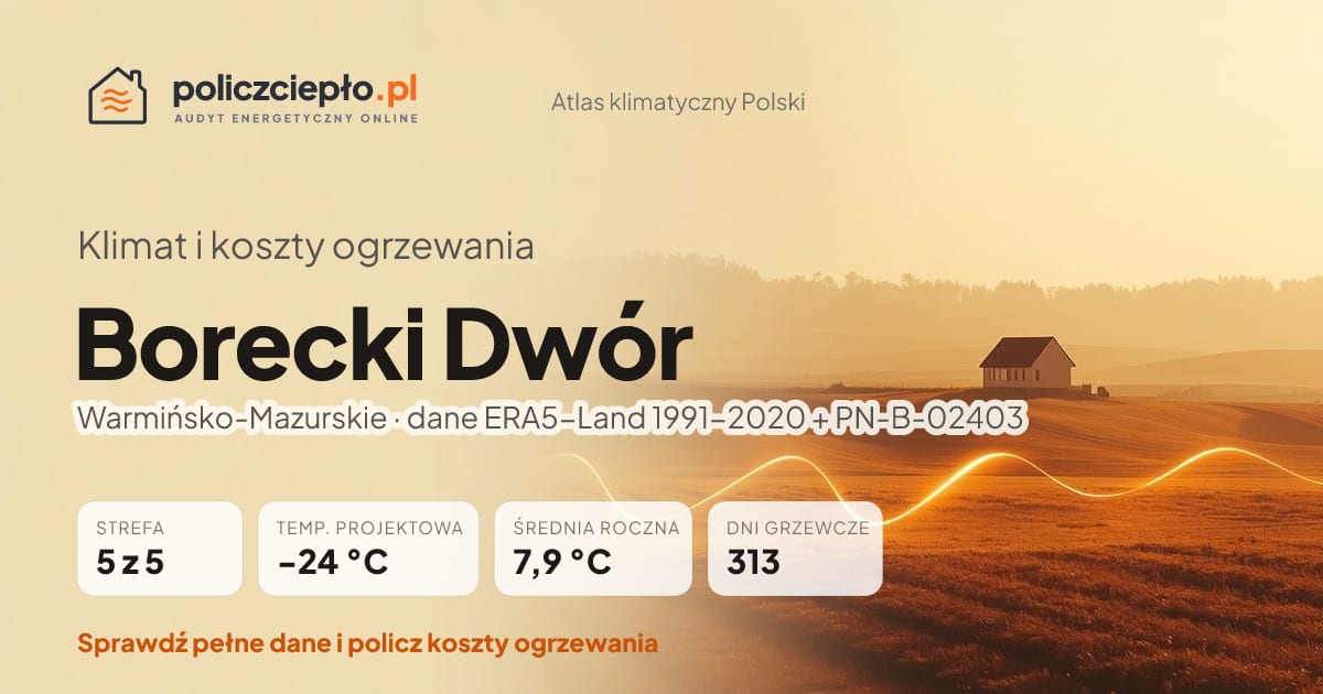 Klimat Borecki Dwór (Warmińsko-Mazurskie) - infografika: strefa klimatyczna 5, temperatura projektowa -24 °C, średnia roczna 7.9 °C, 313 dni grzewczych rocznie