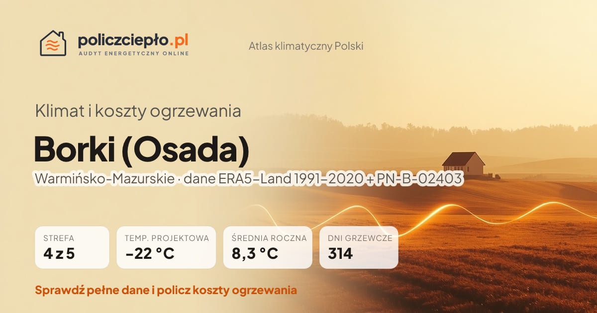 Klimat Borki (Osada) (Warmińsko-Mazurskie) - infografika: strefa klimatyczna 4, temperatura projektowa -22 °C, średnia roczna 8.3 °C, 314 dni grzewczych rocznie