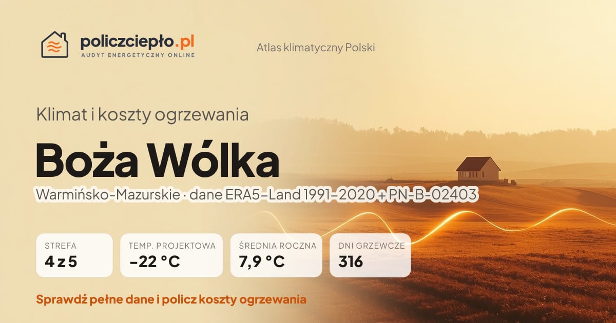 Klimat Boża Wólka (Warmińsko-Mazurskie) - infografika: strefa klimatyczna 4, temperatura projektowa -22 °C, średnia roczna 7.9 °C, 316 dni grzewczych rocznie