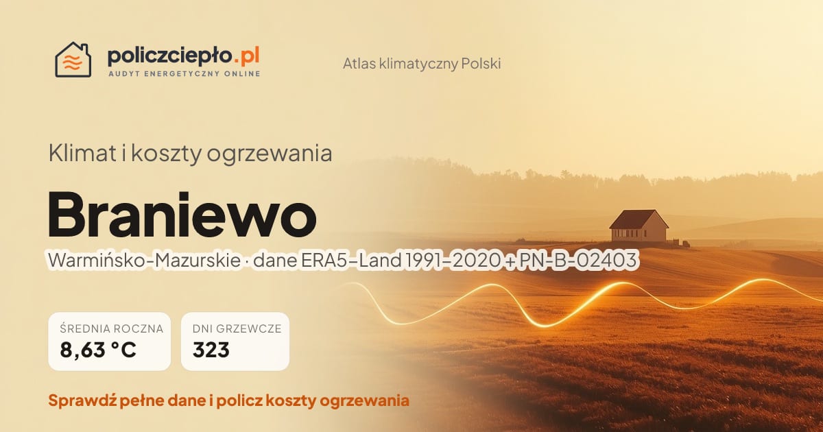 Klimat Braniewo (Warmińsko-Mazurskie) - infografika: średnia roczna 8.63 °C, 323 dni grzewczych rocznie
