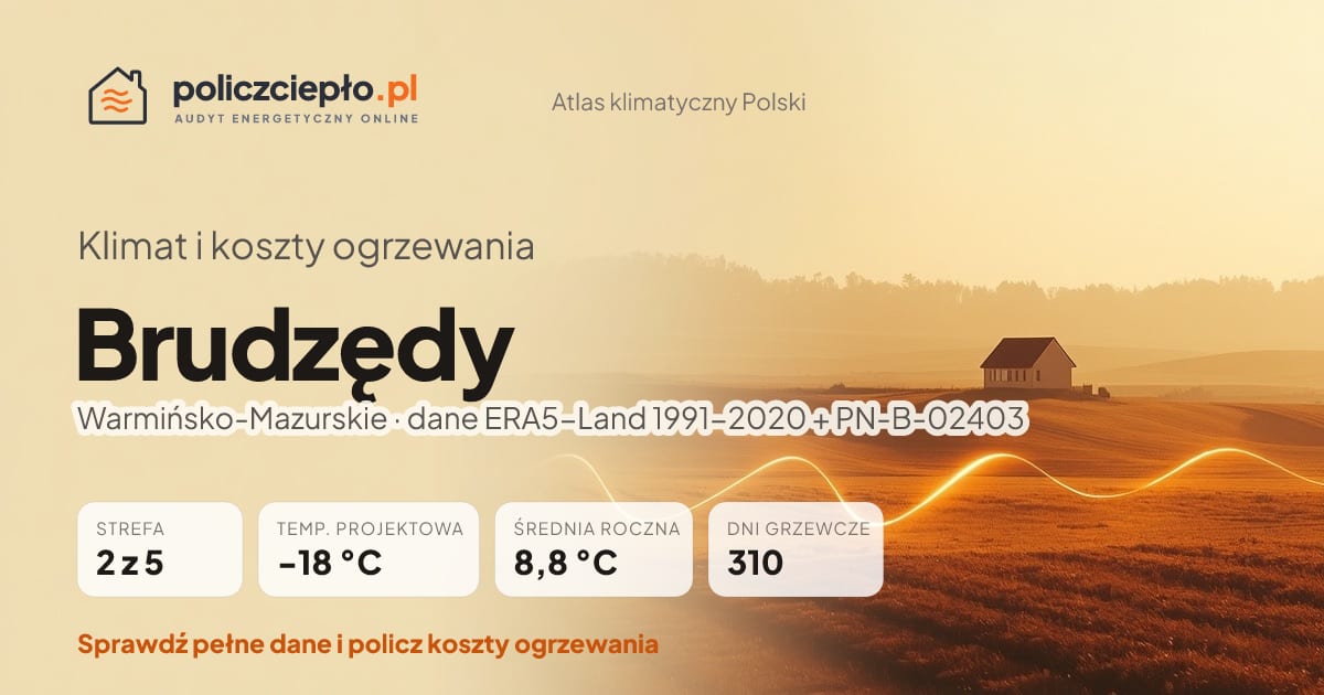 Klimat Brudzędy (Warmińsko-Mazurskie) - infografika: strefa klimatyczna 2, temperatura projektowa -18 °C, średnia roczna 8.8 °C, 310 dni grzewczych rocznie