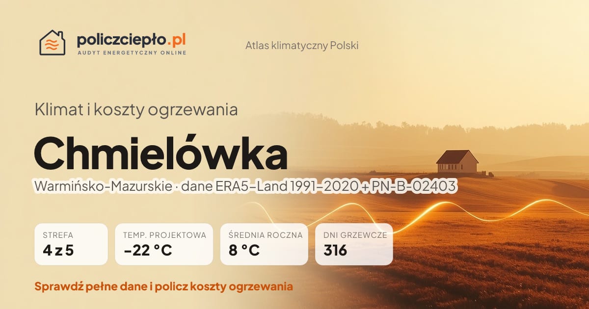 Klimat Chmielówka (Warmińsko-Mazurskie) - infografika: strefa klimatyczna 4, temperatura projektowa -22 °C, średnia roczna 8 °C, 316 dni grzewczych rocznie