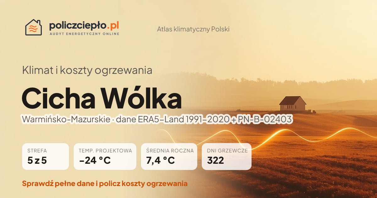 Klimat Cicha Wólka (Warmińsko-Mazurskie) - infografika: strefa klimatyczna 5, temperatura projektowa -24 °C, średnia roczna 7.4 °C, 322 dni grzewczych rocznie
