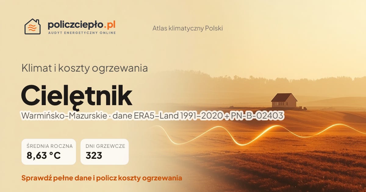 Klimat Cielętnik (Warmińsko-Mazurskie) - infografika: średnia roczna 8.63 °C, 323 dni grzewczych rocznie