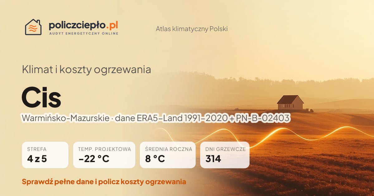 Klimat Cis (Warmińsko-Mazurskie) - infografika: strefa klimatyczna 4, temperatura projektowa -22 °C, średnia roczna 8 °C, 314 dni grzewczych rocznie