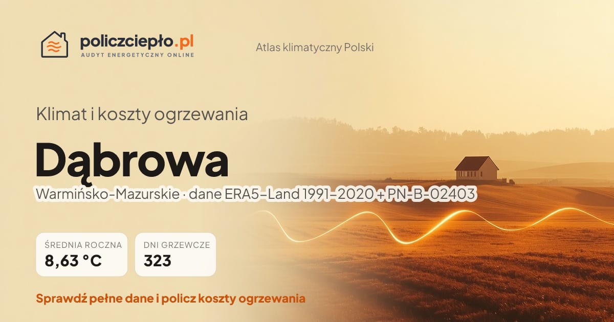 Klimat Dąbrowa (Warmińsko-Mazurskie) - infografika: średnia roczna 8.63 °C, 323 dni grzewczych rocznie