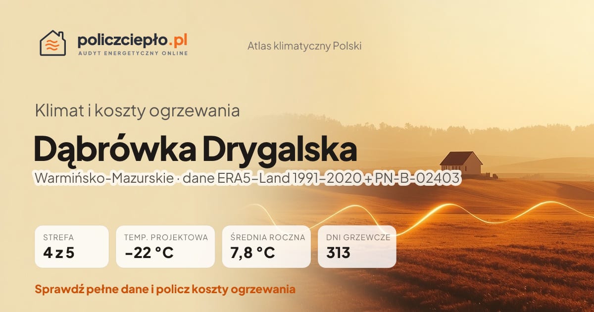 Klimat Dąbrówka Drygalska (Warmińsko-Mazurskie) - infografika: strefa klimatyczna 4, temperatura projektowa -22 °C, średnia roczna 7.8 °C, 313 dni grzewczych rocznie