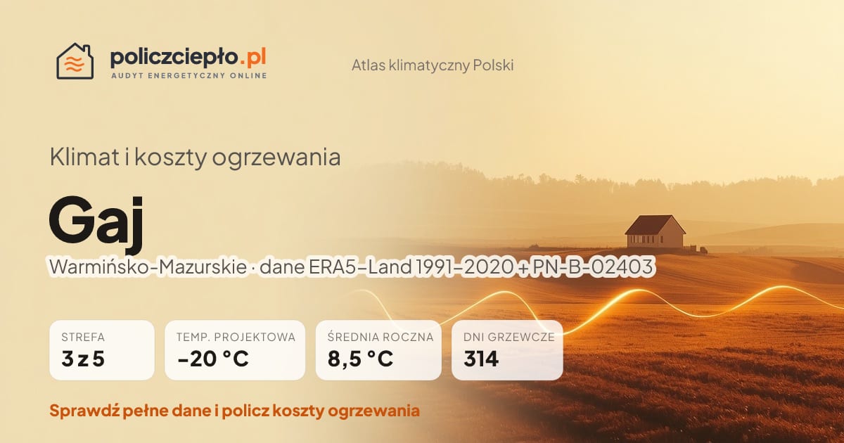 Klimat Gaj (Warmińsko-Mazurskie) - infografika: strefa klimatyczna 3, temperatura projektowa -20 °C, średnia roczna 8.5 °C, 314 dni grzewczych rocznie