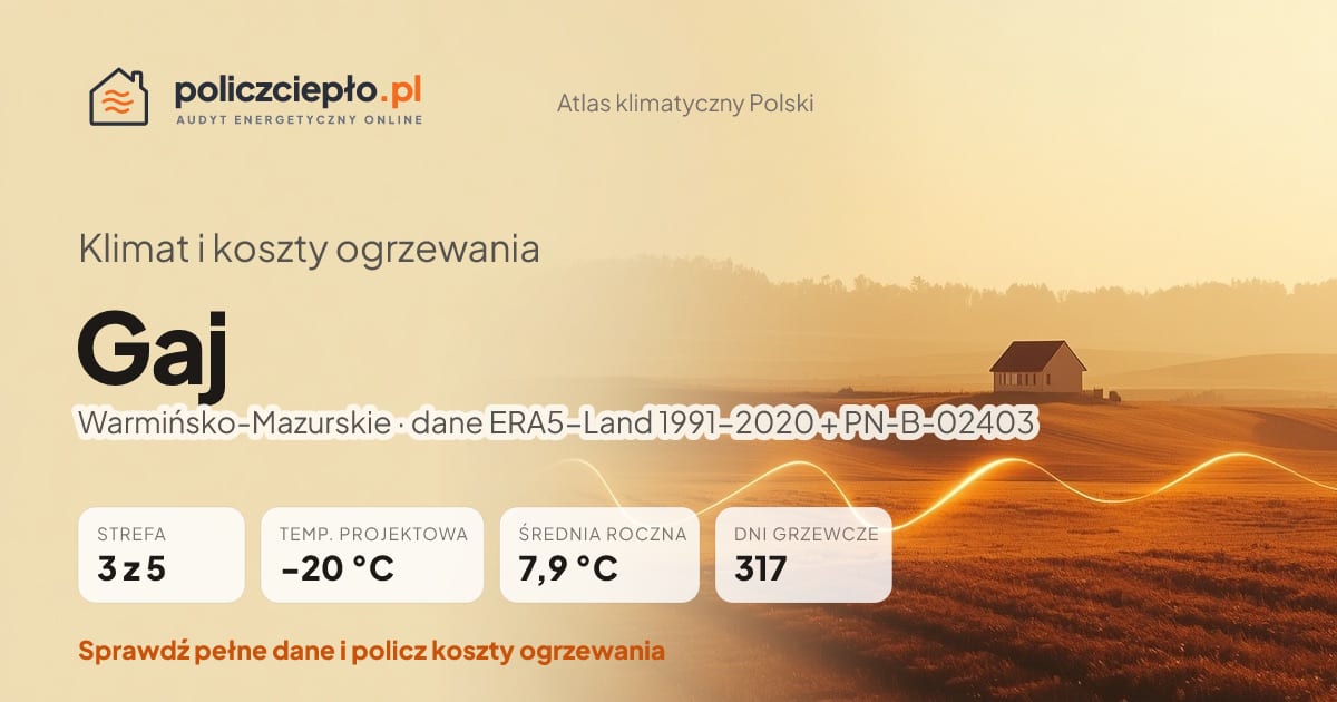 Klimat Gaj (Warmińsko-Mazurskie) - infografika: strefa klimatyczna 3, temperatura projektowa -20 °C, średnia roczna 7.9 °C, 317 dni grzewczych rocznie