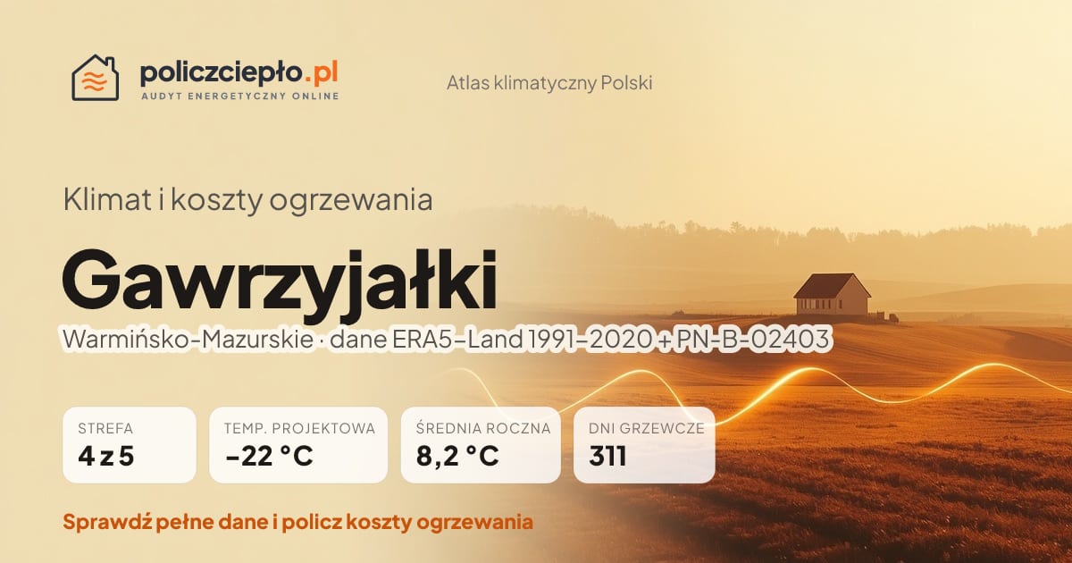 Klimat Gawrzyjałki (Warmińsko-Mazurskie) - infografika: strefa klimatyczna 4, temperatura projektowa -22 °C, średnia roczna 8.2 °C, 311 dni grzewczych rocznie