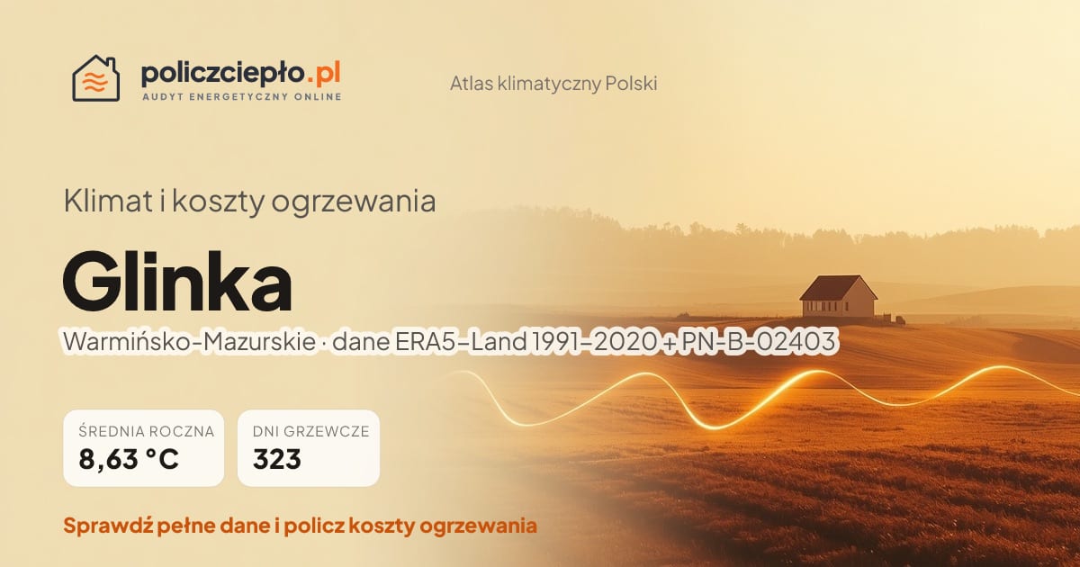Klimat Glinka (Warmińsko-Mazurskie) - infografika: średnia roczna 8.63 °C, 323 dni grzewczych rocznie