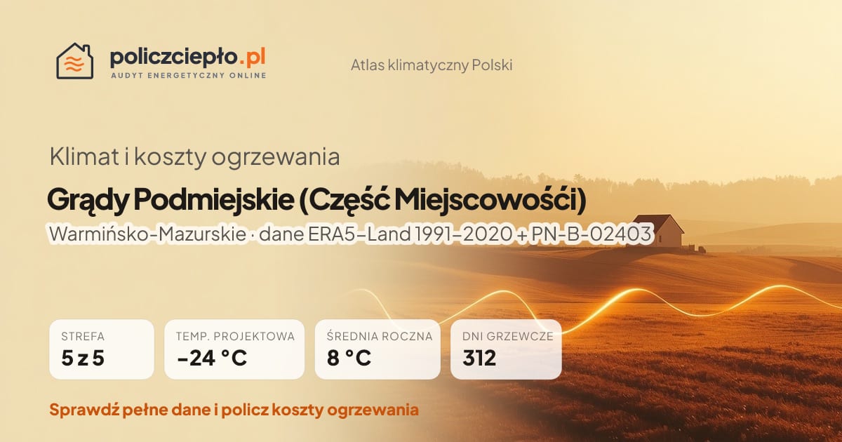 Klimat Grądy Podmiejskie (Część Miejscowośći) (Warmińsko-Mazurskie) - infografika: strefa klimatyczna 5, temperatura projektowa -24 °C, średnia roczna 8 °C, 312 dni grzewczych rocznie