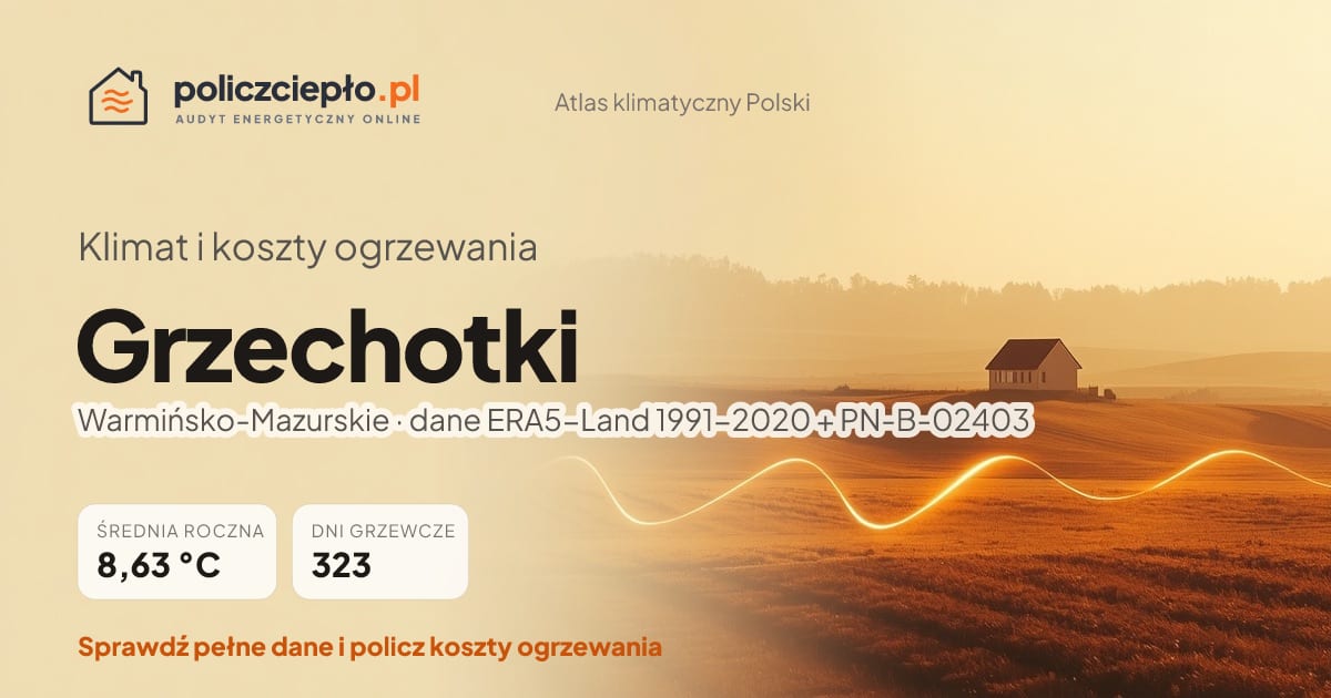 Klimat Grzechotki (Warmińsko-Mazurskie) - infografika: średnia roczna 8.63 °C, 323 dni grzewczych rocznie