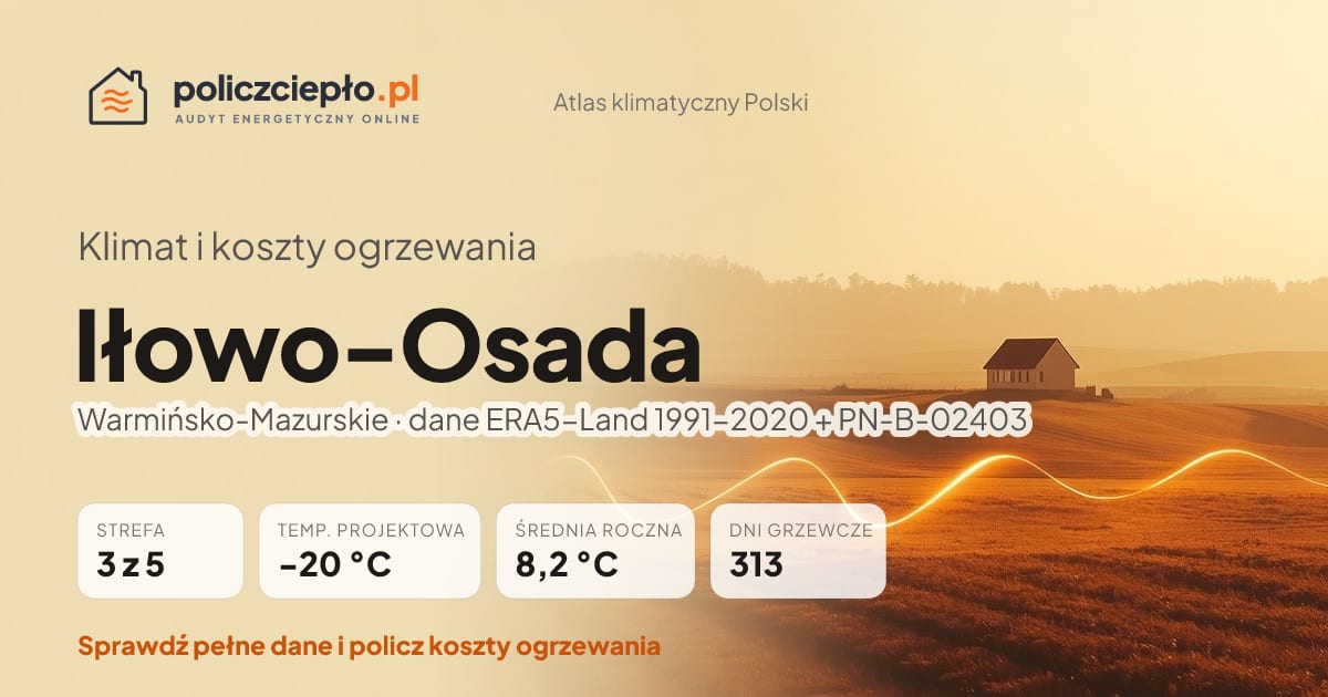 Klimat Iłowo-Osada (Warmińsko-Mazurskie) - infografika: strefa klimatyczna 3, temperatura projektowa -20 °C, średnia roczna 8.2 °C, 313 dni grzewczych rocznie