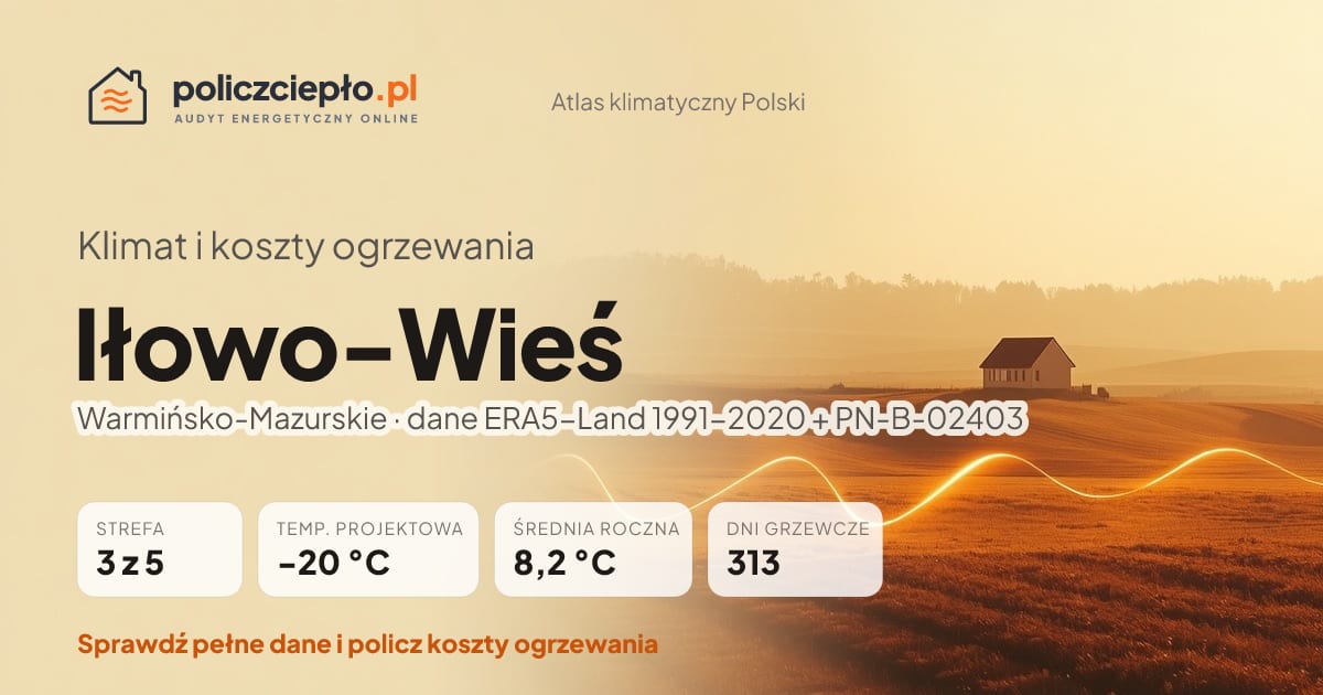 Klimat Iłowo-Wieś (Warmińsko-Mazurskie) - infografika: strefa klimatyczna 3, temperatura projektowa -20 °C, średnia roczna 8.2 °C, 313 dni grzewczych rocznie
