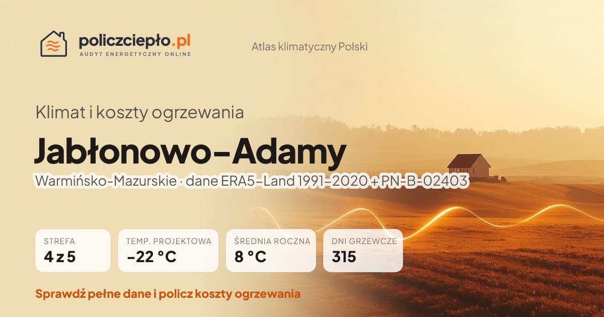 Klimat Jabłonowo-Adamy (Warmińsko-Mazurskie) - infografika: strefa klimatyczna 4, temperatura projektowa -22 °C, średnia roczna 8 °C, 315 dni grzewczych rocznie