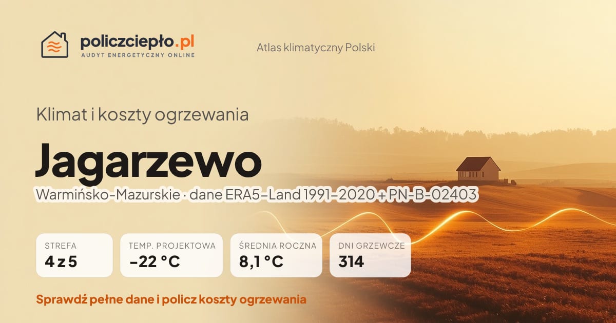 Klimat Jagarzewo (Warmińsko-Mazurskie) - infografika: strefa klimatyczna 4, temperatura projektowa -22 °C, średnia roczna 8.1 °C, 314 dni grzewczych rocznie