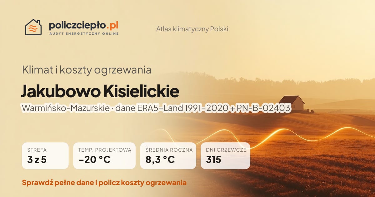 Klimat Jakubowo Kisielickie (Warmińsko-Mazurskie) - infografika: strefa klimatyczna 3, temperatura projektowa -20 °C, średnia roczna 8.3 °C, 315 dni grzewczych rocznie