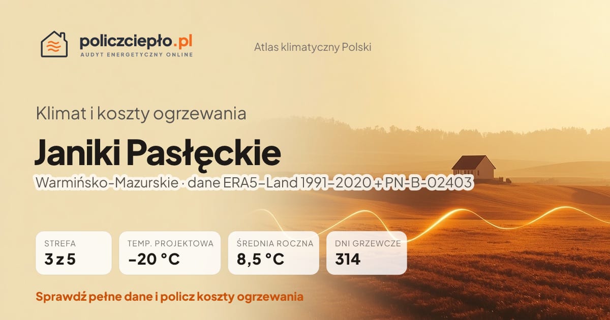 Klimat Janiki Pasłęckie (Warmińsko-Mazurskie) - infografika: strefa klimatyczna 3, temperatura projektowa -20 °C, średnia roczna 8.5 °C, 314 dni grzewczych rocznie