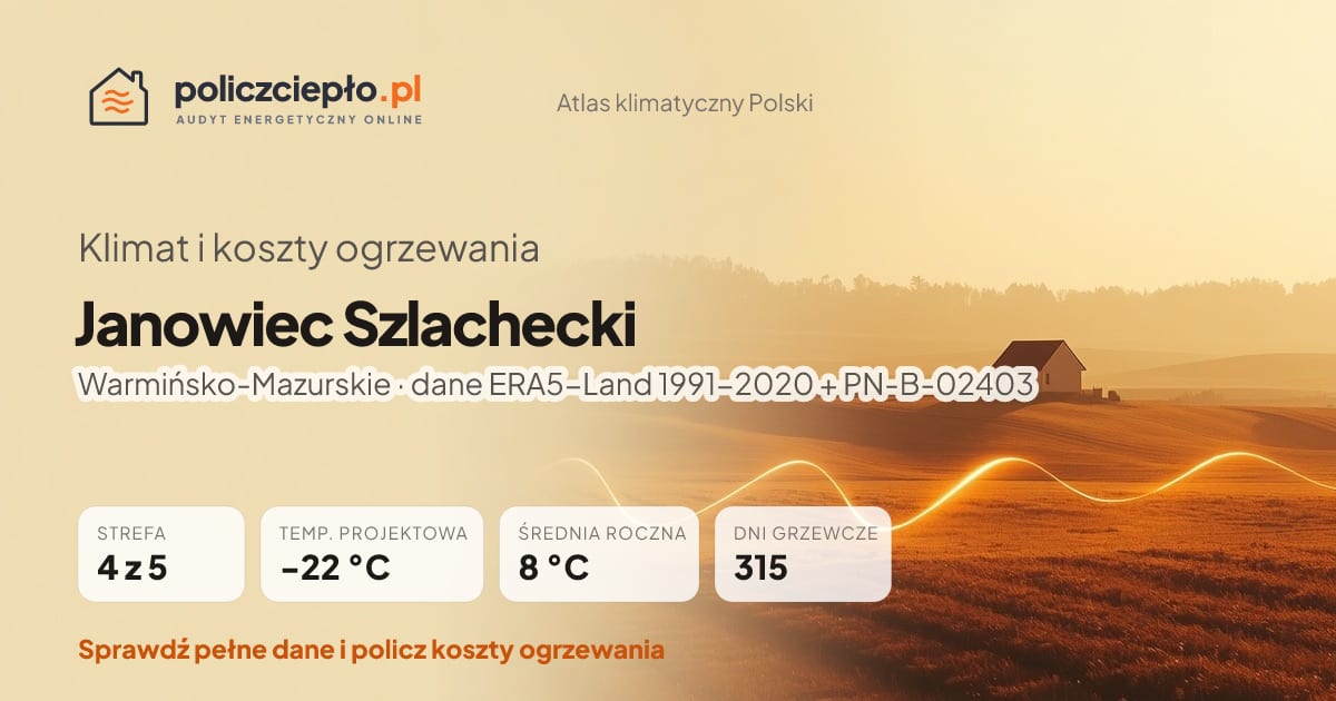 Klimat Janowiec Szlachecki (Warmińsko-Mazurskie) - infografika: strefa klimatyczna 4, temperatura projektowa -22 °C, średnia roczna 8 °C, 315 dni grzewczych rocznie