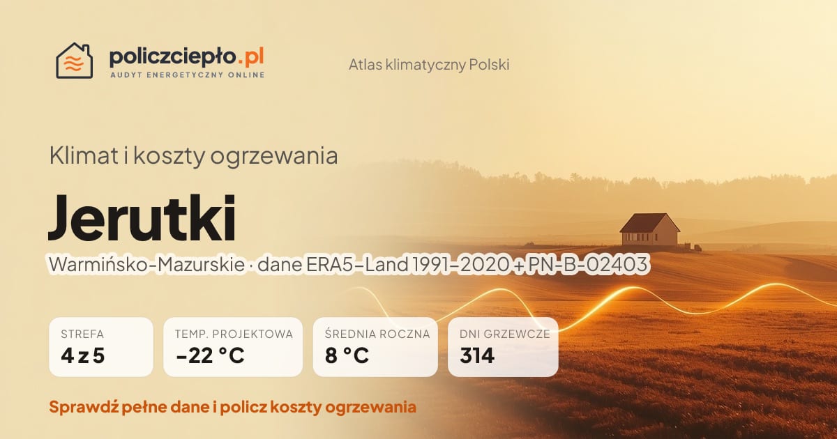 Klimat Jerutki (Warmińsko-Mazurskie) - infografika: strefa klimatyczna 4, temperatura projektowa -22 °C, średnia roczna 8 °C, 314 dni grzewczych rocznie