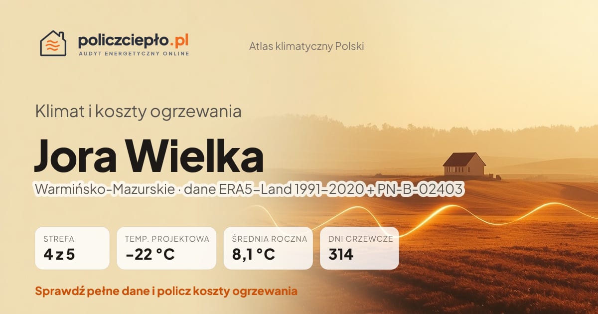 Klimat Jora Wielka (Warmińsko-Mazurskie) - infografika: strefa klimatyczna 4, temperatura projektowa -22 °C, średnia roczna 8.1 °C, 314 dni grzewczych rocznie