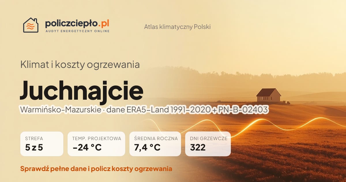 Klimat Juchnajcie (Warmińsko-Mazurskie) - infografika: strefa klimatyczna 5, temperatura projektowa -24 °C, średnia roczna 7.4 °C, 322 dni grzewczych rocznie