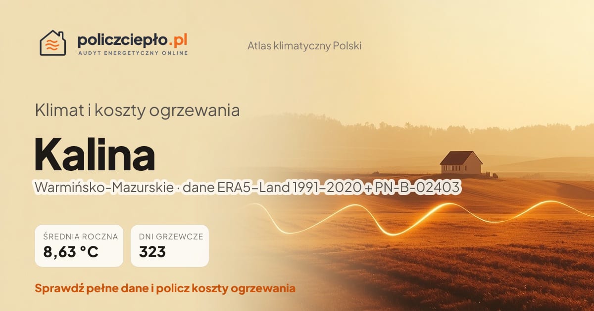 Klimat Kalina (Warmińsko-Mazurskie) - infografika: średnia roczna 8.63 °C, 323 dni grzewczych rocznie