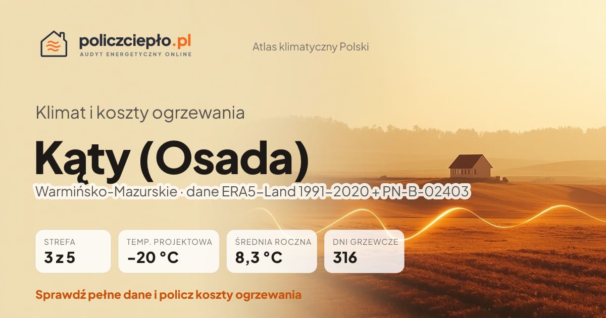Klimat Kąty (Osada) (Warmińsko-Mazurskie) - infografika: strefa klimatyczna 3, temperatura projektowa -20 °C, średnia roczna 8.3 °C, 316 dni grzewczych rocznie