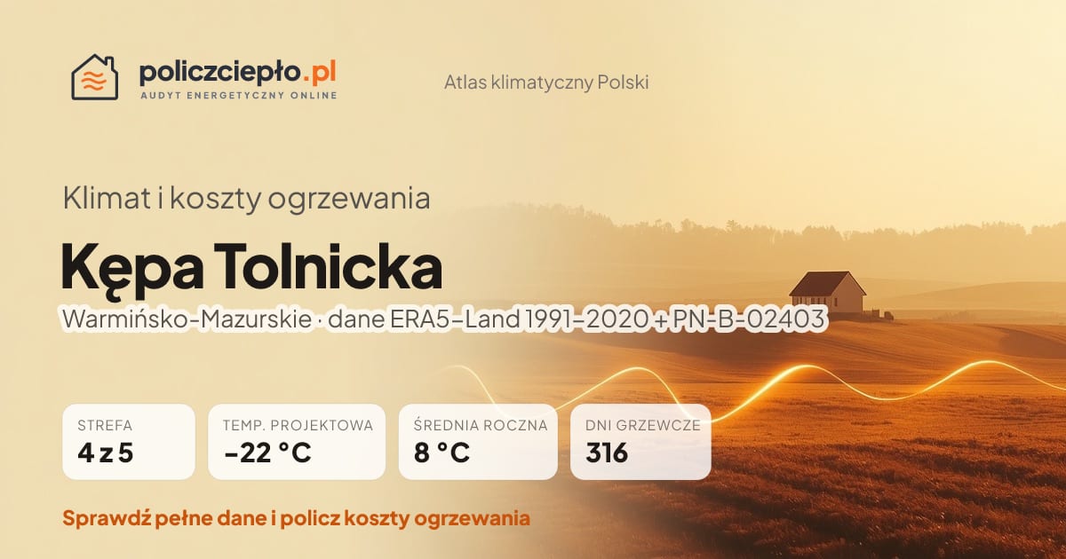 Klimat Kępa Tolnicka (Warmińsko-Mazurskie) - infografika: strefa klimatyczna 4, temperatura projektowa -22 °C, średnia roczna 8 °C, 316 dni grzewczych rocznie