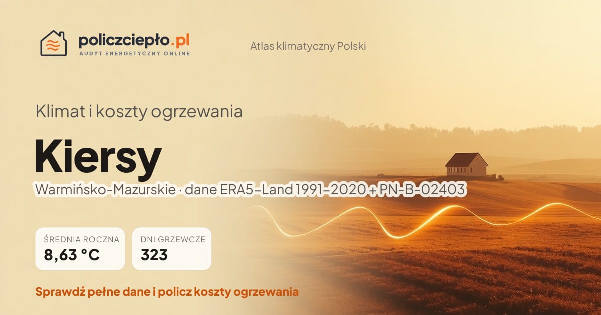 Klimat Kiersy (Warmińsko-Mazurskie) - infografika: średnia roczna 8.63 °C, 323 dni grzewczych rocznie