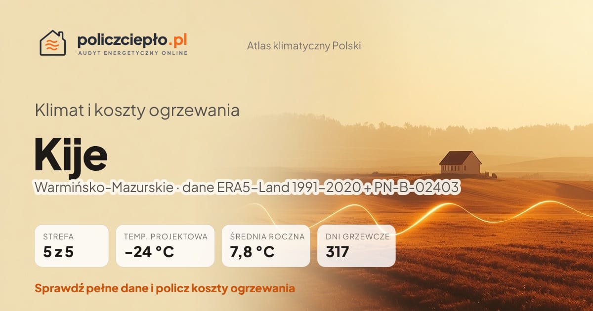 Klimat Kije (Warmińsko-Mazurskie) - infografika: strefa klimatyczna 5, temperatura projektowa -24 °C, średnia roczna 7.8 °C, 317 dni grzewczych rocznie