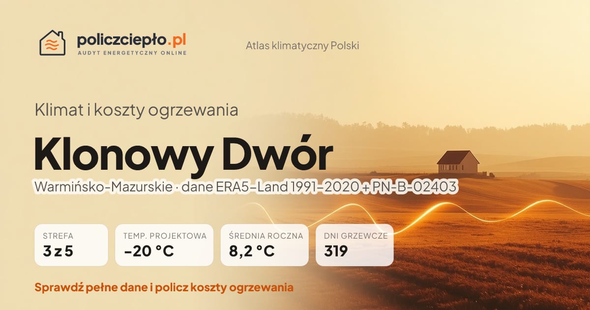 Klimat Klonowy Dwór (Warmińsko-Mazurskie) - infografika: strefa klimatyczna 3, temperatura projektowa -20 °C, średnia roczna 8.2 °C, 319 dni grzewczych rocznie