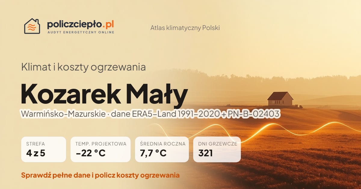 Klimat Kozarek Mały (Warmińsko-Mazurskie) - infografika: strefa klimatyczna 4, temperatura projektowa -22 °C, średnia roczna 7.7 °C, 321 dni grzewczych rocznie