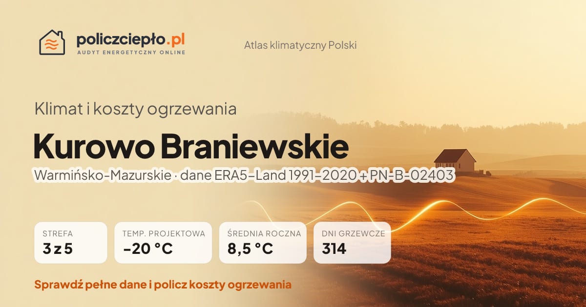 Klimat Kurowo Braniewskie (Warmińsko-Mazurskie) - infografika: strefa klimatyczna 3, temperatura projektowa -20 °C, średnia roczna 8.5 °C, 314 dni grzewczych rocznie