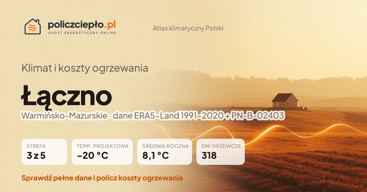 Klimat Łączno (Warmińsko-Mazurskie) - infografika: strefa klimatyczna 3, temperatura projektowa -20 °C, średnia roczna 8.1 °C, 318 dni grzewczych rocznie