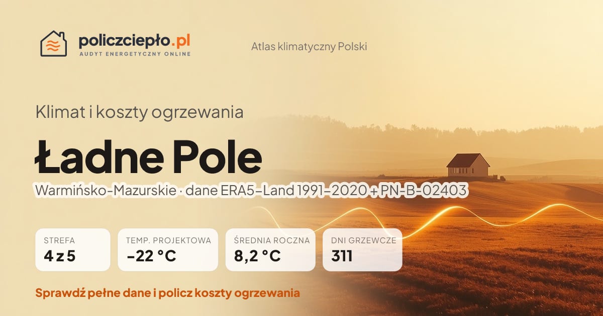 Klimat Ładne Pole (Warmińsko-Mazurskie) - infografika: strefa klimatyczna 4, temperatura projektowa -22 °C, średnia roczna 8.2 °C, 311 dni grzewczych rocznie