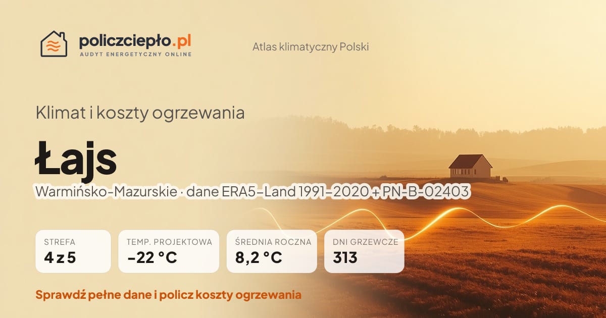 Klimat Łajs (Warmińsko-Mazurskie) - infografika: strefa klimatyczna 4, temperatura projektowa -22 °C, średnia roczna 8.2 °C, 313 dni grzewczych rocznie