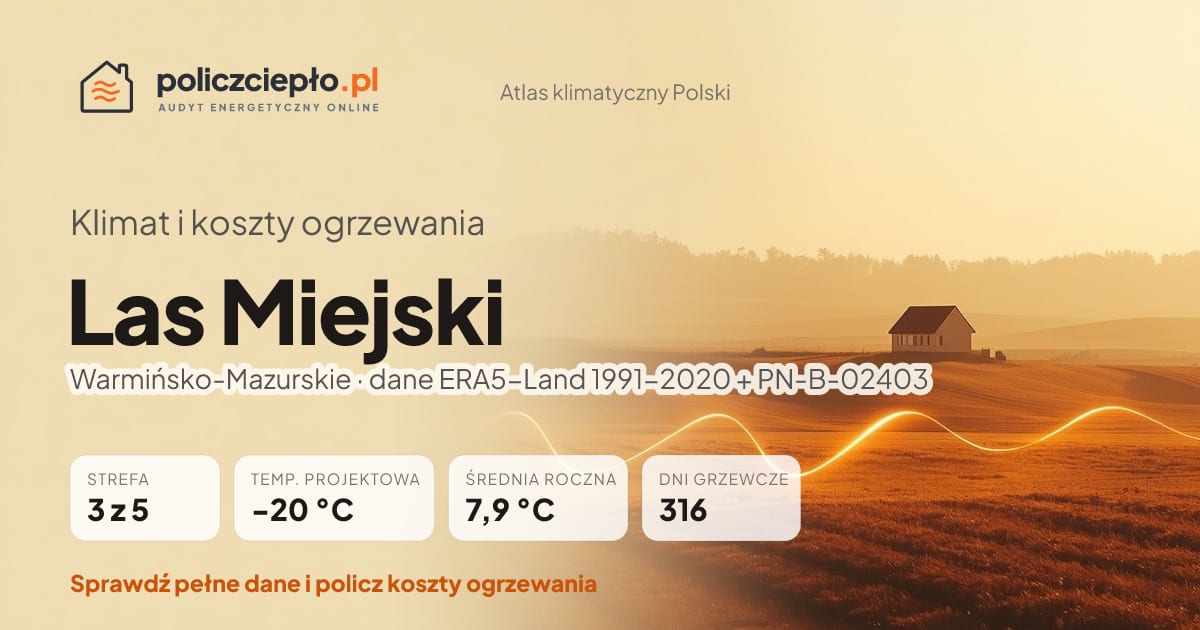 Klimat Las Miejski (Warmińsko-Mazurskie) - infografika: strefa klimatyczna 3, temperatura projektowa -20 °C, średnia roczna 7.9 °C, 316 dni grzewczych rocznie