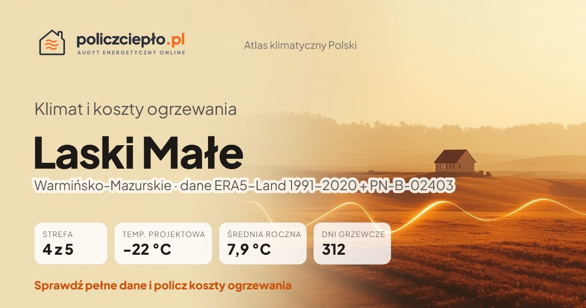 Klimat Laski Małe (Warmińsko-Mazurskie) - infografika: strefa klimatyczna 4, temperatura projektowa -22 °C, średnia roczna 7.9 °C, 312 dni grzewczych rocznie
