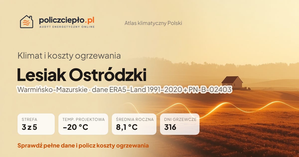 Klimat Lesiak Ostródzki (Warmińsko-Mazurskie) - infografika: strefa klimatyczna 3, temperatura projektowa -20 °C, średnia roczna 8.1 °C, 316 dni grzewczych rocznie