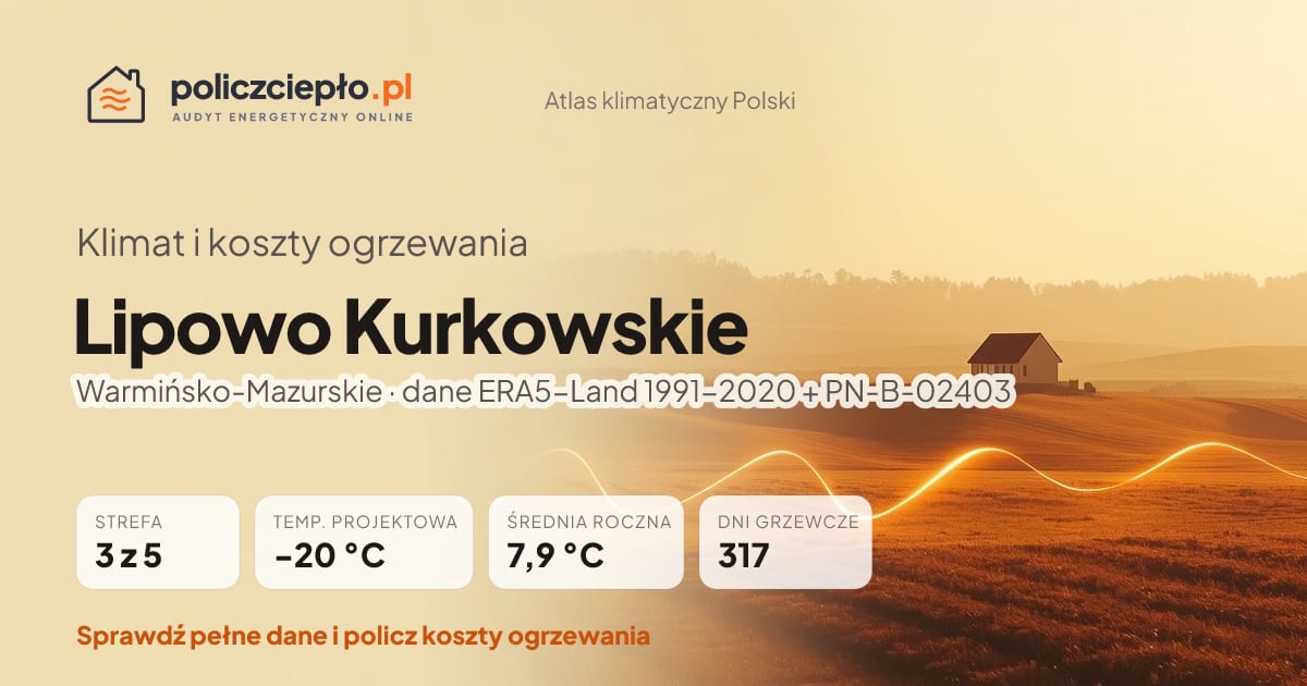 Klimat Lipowo Kurkowskie (Warmińsko-Mazurskie) - infografika: strefa klimatyczna 3, temperatura projektowa -20 °C, średnia roczna 7.9 °C, 317 dni grzewczych rocznie